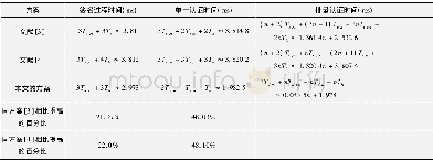 《表2 计算开销比较：基于身份的车联网消息认证方案》