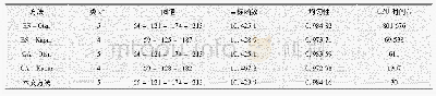 《表2 人工直方图的性能对比》