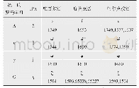 表1 多语言字母的归一化表