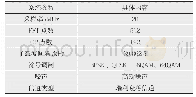 《表1 OFDM系统仿真参数》