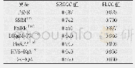 《表2 与其他FR-IQA方法在TID 2013数据集上的比较》