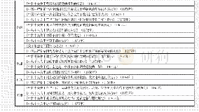 《表1 社会主义革命和建设时期党内法规颁布情况分类表》