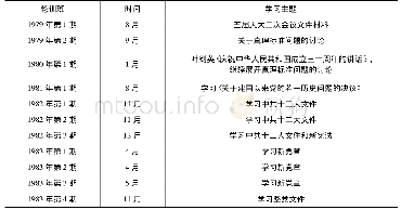 《表1 1979~1983年舞阳县干部学习班概况》