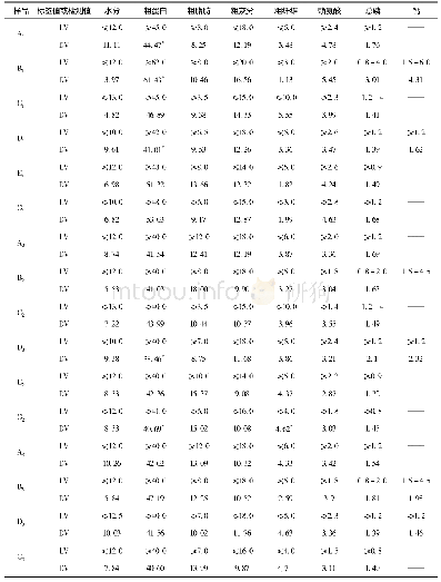 《表4 饲料营养成分标签值 (LV) 与检测值 (DV) 的比较Tab.4 Comparisons between the label values (LV) and detected values