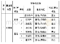 《表1 七种并列复句次类之间关系及特征总表》