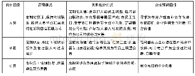 《表1 分级管理模式及方式》