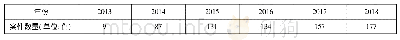 《表1 机构养老纠纷案件情况分布》