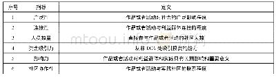 表2 澳大利亚艺术质量评价体系影响力维度指标[2]10