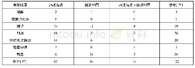 《表1 韩进海运破产后在我国的民事诉讼结案情况》