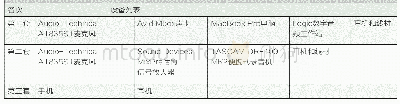 《表1 录音设备简介：以《杂音》为例谈舞台剧音效创作》