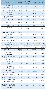 表5 2020年促进经济社会复苏主题晚会收视数据概览