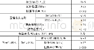 《表1 橡胶止水带性能指标表》