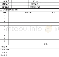 《表1 工程竣工结算报告书的模版》