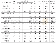 《表1 标准贯入试验成果统计表》