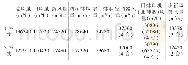 《表1 车站公共区通风空调系统风量及设备选型表》