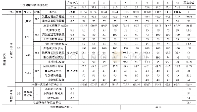 《表2 湘江干流中下游河流健康赋分结果统计表》