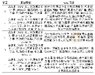 《表1 中山市小型残旧泵站调研现状分析》