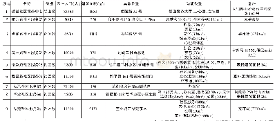 《表2 和平路街道社区服务设施信息表》