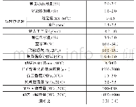 《表1 沥青路面冷再生混合料技术指标统计表》