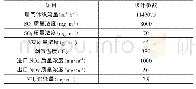 《表2 脱硝装置设计参数：某燃煤电厂600MW机组空预器堵塞原因及应对措施》