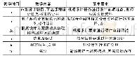 《表2 教学安排情况：“中国制造2025”视域下实践教学课程的改革——以《电子设计综合训练》课程设计为例》