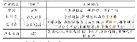 《表1 海水水质污染等级划分》