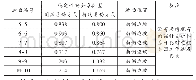 《表1 边坡稳定性安全系数综合对比》