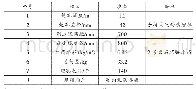 表1 爆破施工参数：隧道开挖施工的爆破振动监测分析