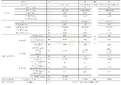 《表2 烟道阻力损失及烟囱计算》