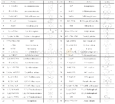 《表2 半挥发性有机物参数》