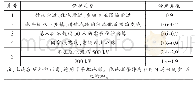 《表1 施工工程保护对象及修正系数》