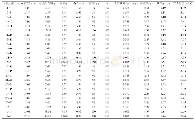 《表1 单个分区的水力计算》