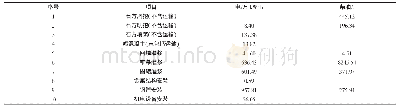 《表2 主体及临建工程施工过程设备能耗量统计》