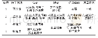 《表1 几种竖井施工方法对比》