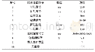 《表3 BMC-500型反井钻机技术参数》