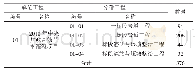 《表1 水利工程项目划分：创新水利基础设计  完善水利工程管理》