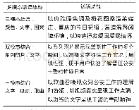 《表2“晋江公安”多模态话语结构与话语功能示例》