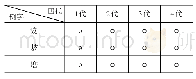 《表4 古果摄合口一等帮组字韵母读音表》