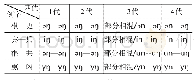 表9 深臻摄和曾梗通摄韵母读音表