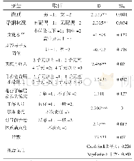 《表2 H社区老人对社区居家养老模式支持情况的Logit模型回归分析》