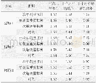 《表6 妊娠母猪田间安全性试验所产仔猪体重记录 (kg)》