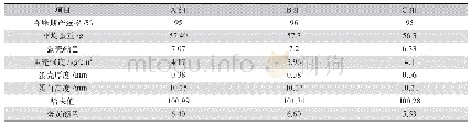 《表2 三种预混料对蛋壳质量影响的对比试验结果》