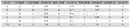 表1 牛寄生虫病检测结果