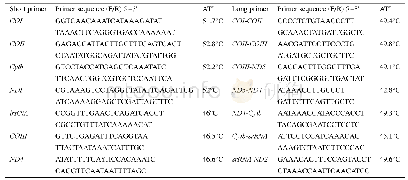 《Table 1.List of primer used for the amplification of the four pierid butterfly mitogenome.》