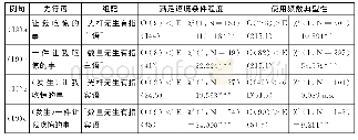 《表4：留学生先行语中数量结构的偏误再探》