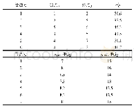 《表B4天然气网络参数：计及交通流量不确定性的多网耦合综合能源系统优化调度方法》