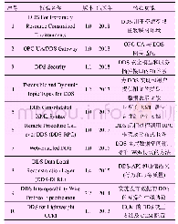 表1 DDS相关规范进展