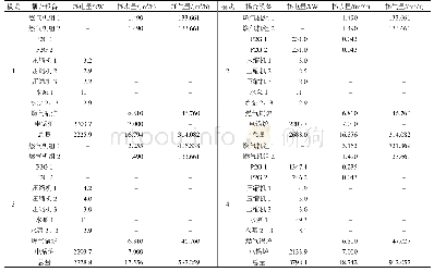 《表C1 4种模式下各耦合元件耗量》