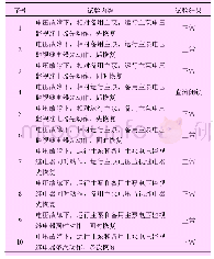 《表2 电压故障下阀冷系统主泵切换测试情况》