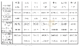 《表1 2015-2018年“一带一路”各地区电力供需情况》